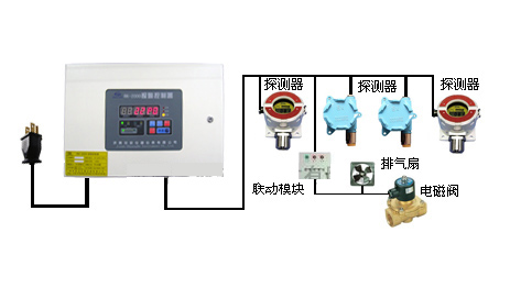 郑州RK-2000硫化氢气体报警器